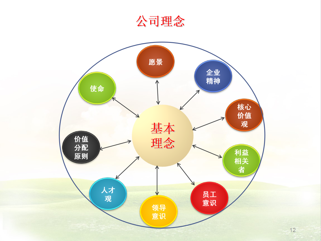 公司理念